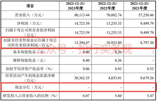 下周仍无IPO上市委会议，看看监管修改的上市标准，撤材料吧