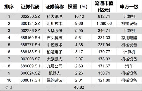 机器人赛道是块“大蛋糕”，普通投资者如何吃一口？