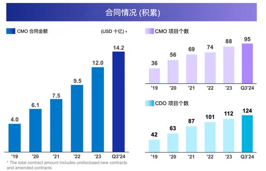 Source: Samsung Biologics