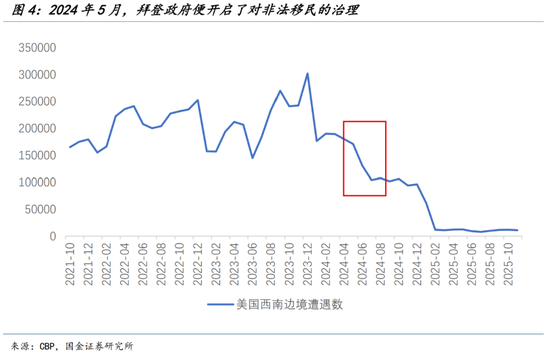 美联储的两大误判（国金宏观钟天）
