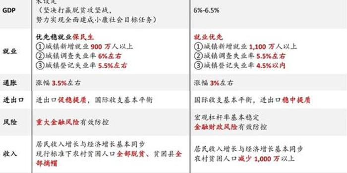 招商银行数据分析工作,招行数据分析岗位待遇
