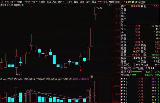 怎么回事？次新股突降“天地板” 又一白马崩了