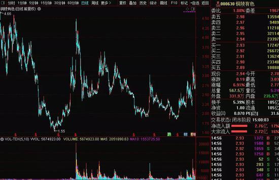 怎么回事？次新股突降“天地板” 又一白马崩了