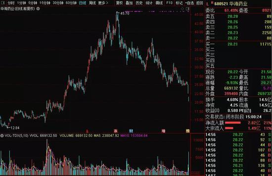 怎么回事？次新股突降“天地板” 又一白马崩了