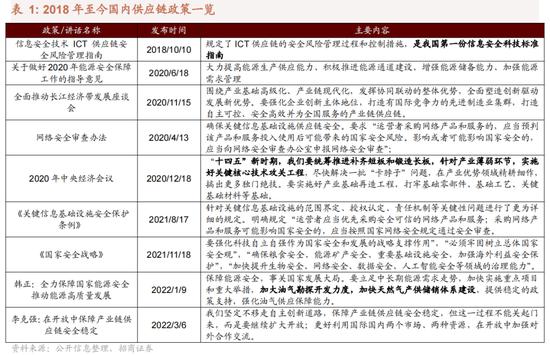 招商策略：我国上游资源哪些被“卡了脖子”？