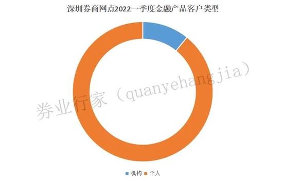 佣金率跌破万2.6，盈利比例降至48.4%，深圳券商一季度排名出炉