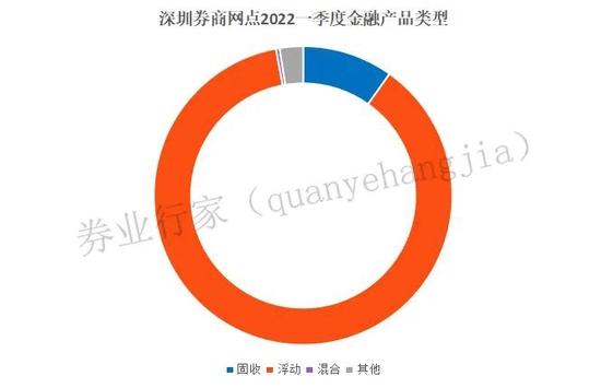 佣金率跌破万2.6，盈利比例降至48.4%，深圳券商一季度排名出炉