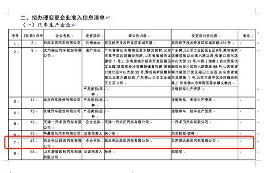 东风悦达起亚成为过去式 新合资公司产品尾标使用“悦达起亚”