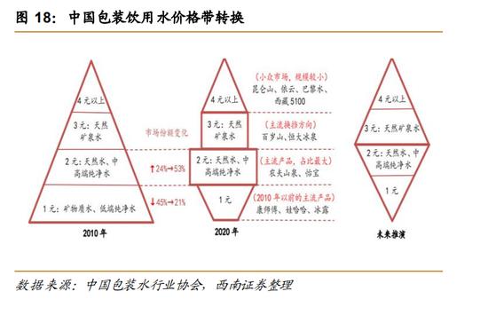 5元有矿之死，元气森林认清现实