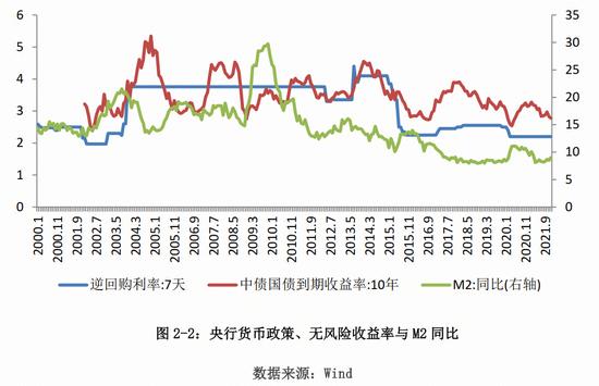 中保登课题组：新形势下宏观环境与组合类保险资管产品的互动分析