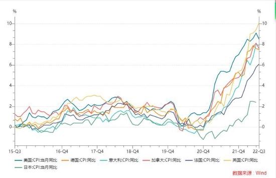 10.1%！首个通胀突破两位数的G7国家出现了：英国