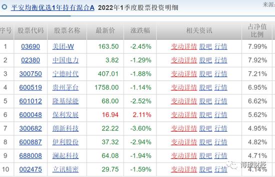 权益类产品近乎“全军覆没”，平安基金真的适合做投资吗？