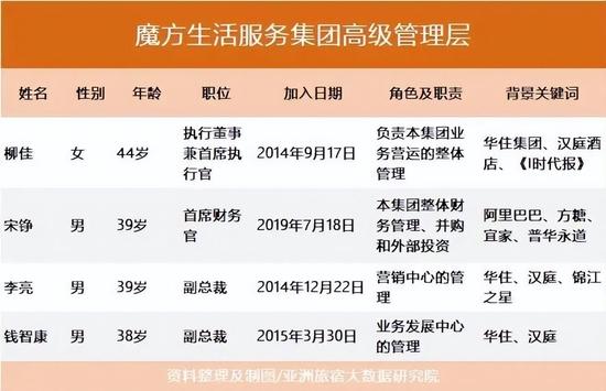 翻完魔方1218页招股书，发现集中式公寓第一股的6个秘密