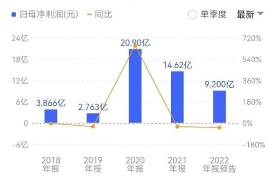 华大基因向左，华大智造向右：华大基因增收不增利，现金流承压，华大智造亟需提升业绩成色