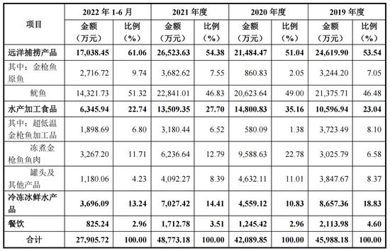 海底捞的虾滑要IPO了：原股东注入资产，国有资产流失、利益输送等谜团待解