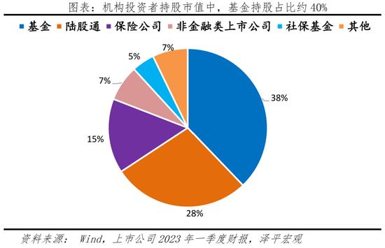 楼市低迷，股市下跌，救经济是救楼市还是救股市？任泽平：救股市是好办法