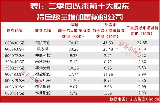 大股东入场“抄底”！9只低价股获抢筹，这些公司股价将迎40%大涨？