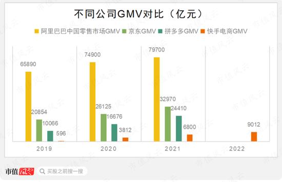 快手三季报解读：电商业务曾与抖音平起平坐，如今已难再相提并论