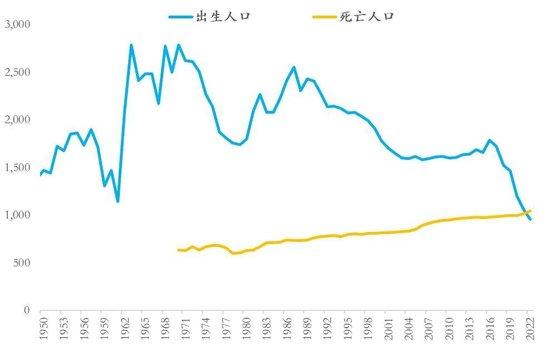 朱振鑫：人口下降时代的投资思路