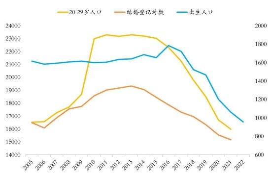 朱振鑫：人口下降时代的投资思路