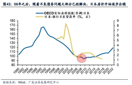 戴康：债务危机后日本为何陷入失去的三十年？