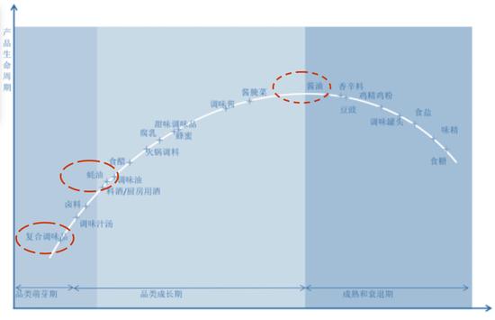 对海天味业的六大担忧，哪些不必，哪些有道理？