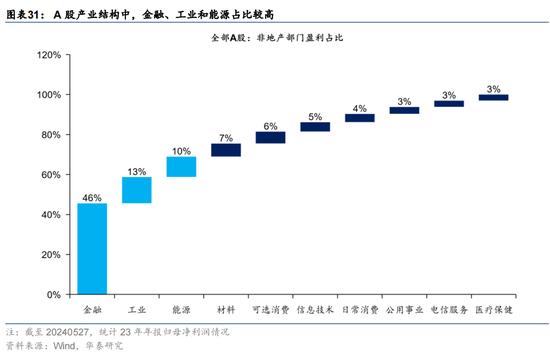 华泰证券：预计恒指24年盈利增速约5% 市场或仍未完全定价“中国好公司”