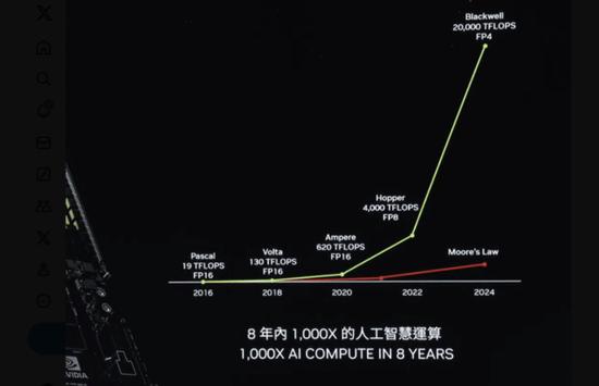 加速一切！黄仁勋：Blackwell现在投产，2026年将推出下一代AI平台Rubin