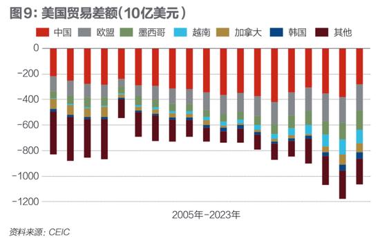 中国外贸面对挑战，美欧日韩的份额去了哪里？