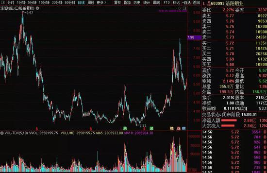 怎么回事？次新股突降“天地板” 又一白马崩了