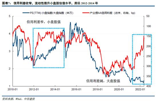 中信建投：小盘成长引领反弹行情的底层支撑 景气中小盘方向仍存在估值提升空间