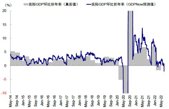 中金：衰退担忧下的美股盈利前景