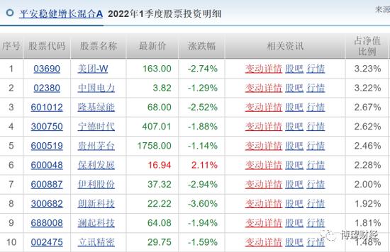 权益类产品近乎“全军覆没”，平安基金真的适合做投资吗？