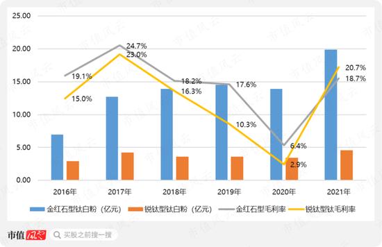 一则乌龙新闻揭开金浦钛业财务造假疑云，和进行中的实控人10亿资金侵占