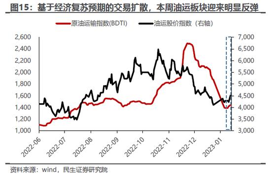 民生策略：投资者当下进入在各种板块之间轮动的阶段 煤炭和油将值得期待