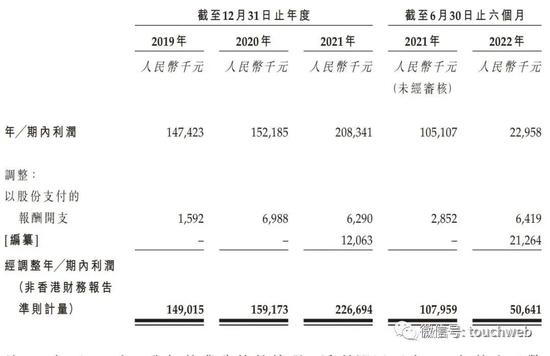 刘涛代言的美丽田园上市：半年利润降近80%，市值70亿港元