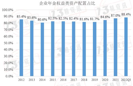 社保基金、企业年金和寿险资金投资收益率比较：社保基金收益率高，寿险资金夏普比率高！