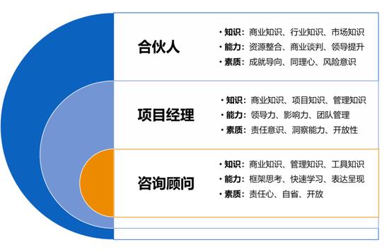 一文看懂：刘润的能力在咨询顾问中处于什么水平？