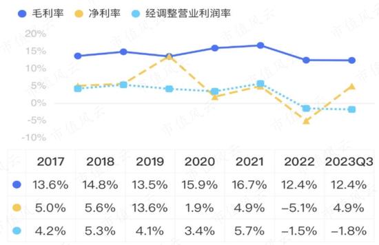 布局AI很风光，看看业绩很凄惶！佳都科技：在白纸黑字的财报面前，高大上的故事要怎么编？