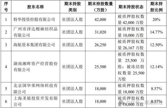 罕见人事大地震！华安财险高管班子集体调整，远调地方干部赴总部主持大局