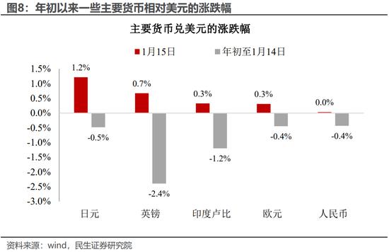 民生宏观 | 美国通胀“泼冷水”：拐点的“预演”？