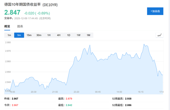 2026年全球央行大分化：欧元区与澳加或转向加息，美联储成少数降息派？