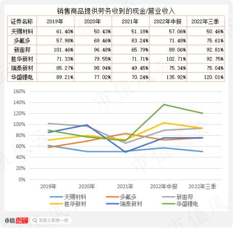 56亿到嘴肥肉拱手让人！长园集团与捡漏者的骚操作！华盛锂电神奇往事和矛盾的销售额数据