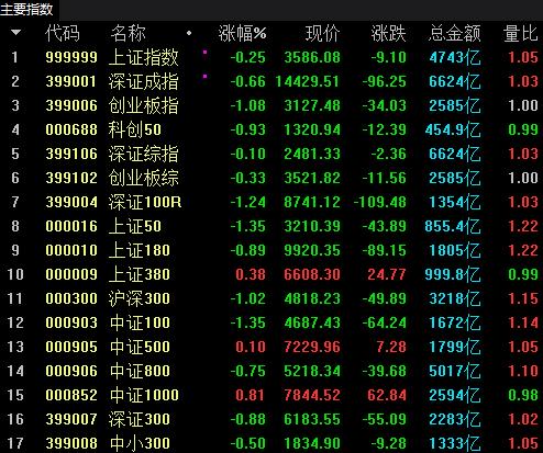 最火赛道开年遭“重锤” 还能不能买？私募最新策略来了