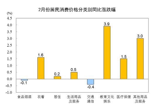 酒价格：下降，还是上涨？