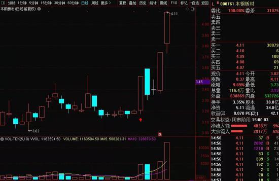 怎么回事？次新股突降“天地板” 又一白马崩了