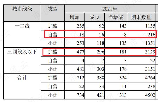 周大福，周生生，周大生傻傻分不清！珠宝行业再现农村包围城市真香定律