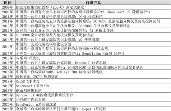 李西廷的这60条商业思考，解释了迈瑞医疗凭什么成为中国医疗器械龙头？