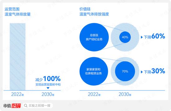 “碳”路者贝壳：VR看房年度减碳超278万吨，“绿色门店”助力运营碳中和