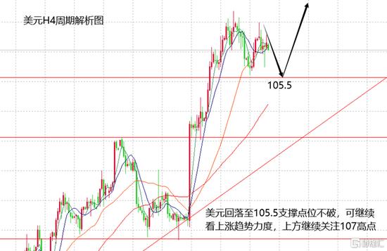 李逸轩:今日现货黄金白银价格走势分析 沪金融通金操作策略